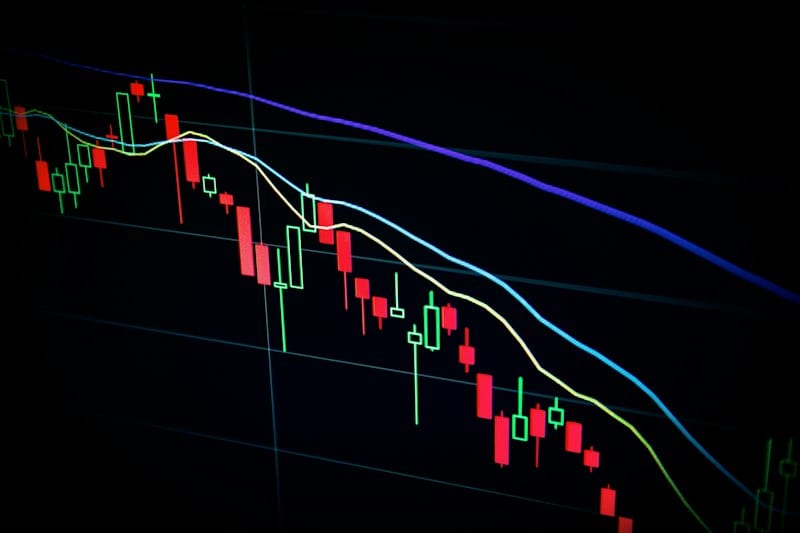 Real-time Trading Charts